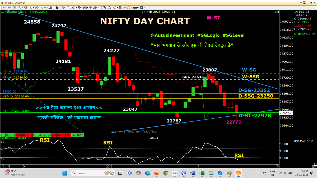 AutusInvestment's tweet photo. 8th Day Super RED candle 🌹Valentines day Special 🌹❤️❤️❤️❤️❤️❤️❤️❤️
🌹🌹🌹🌹🌹🌹🌹🌹
👇👇👇👇👇👇👇👇👇
Monday may be Gap down PO below today's low
❤️❤️❤️Third bearish pattern activated ❤️❤️❤️ 

✍️✍️Detail outlook tomorrow & Google Meet also for the traders, those who will find best learning our post/Tweet & will re-post/Tweet learning or question about the post.

 📌📌Condition:-Minimum 10 post to Re-post  

Day candle chart with SSG/ #SGLEVEL

#Nifty #Sensex #Niftybank #Niftyfinservice
#SGLogic #SGLEVEL #INTRADAY #Banknifty #Markets #OptionsTrading #Giftnifty #Research #investments
@SGLEVELS

 @AutusInvest