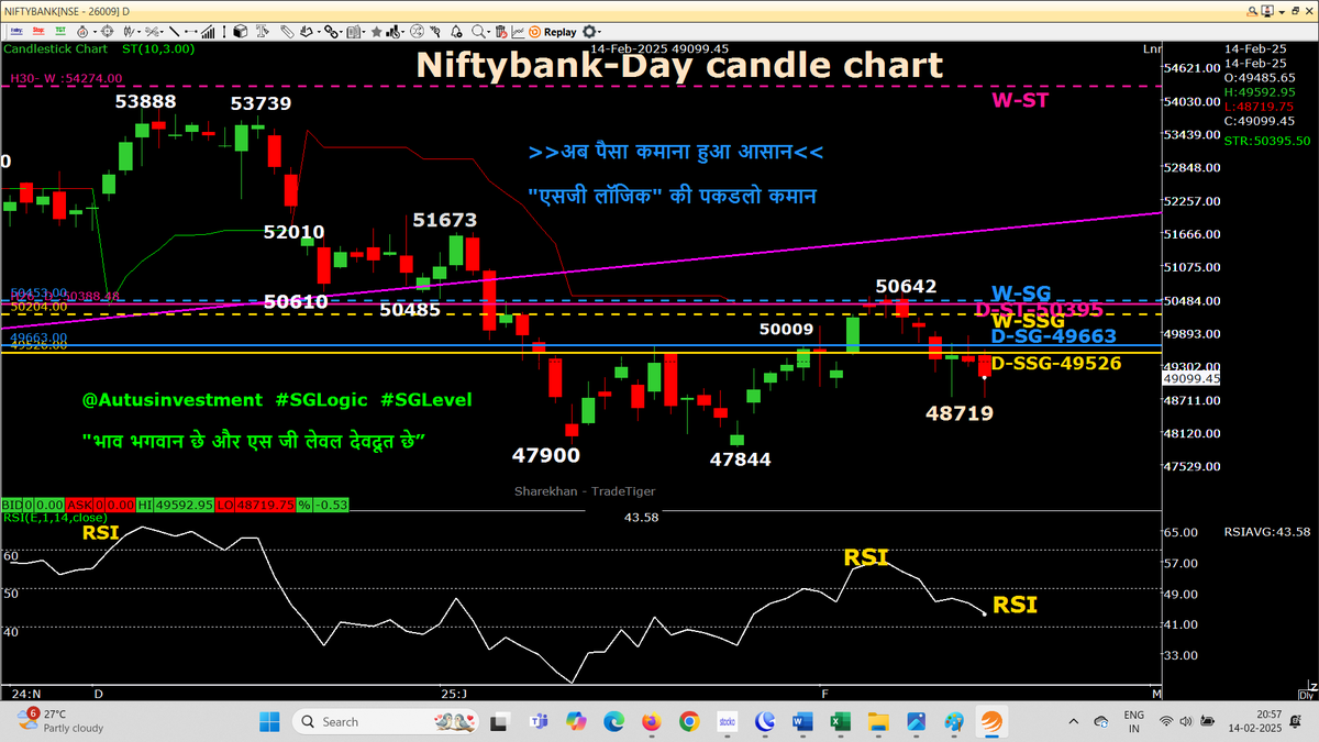 AutusInvestment's tweet photo. 8th Day Super RED candle 🌹Valentines day Special 🌹❤️❤️❤️❤️❤️❤️❤️❤️
🌹🌹🌹🌹🌹🌹🌹🌹
👇👇👇👇👇👇👇👇👇
Monday may be Gap down PO below today's low
❤️❤️❤️Third bearish pattern activated ❤️❤️❤️ 

✍️✍️Detail outlook tomorrow & Google Meet also for the traders, those who will find best learning our post/Tweet & will re-post/Tweet learning or question about the post.

 📌📌Condition:-Minimum 10 post to Re-post  

Day candle chart with SSG/ #SGLEVEL

#Nifty #Sensex #Niftybank #Niftyfinservice
#SGLogic #SGLEVEL #INTRADAY #Banknifty #Markets #OptionsTrading #Giftnifty #Research #investments
@SGLEVELS

 @AutusInvest