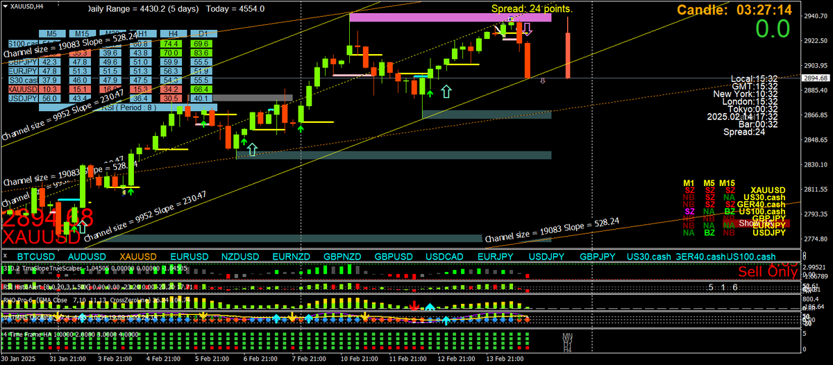 BestForexMethod's tweet photo. Nice #SHIchannel hit too #3cr #3crtrader https://t.co/yLIfDjpJmN