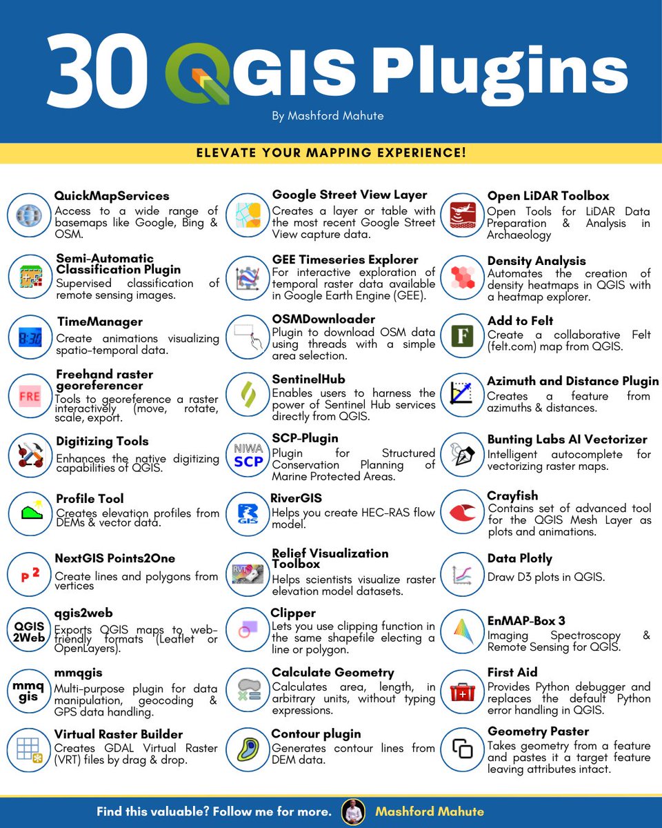 MashfordMahute's tweet photo. 30 Essential QGIS Plugins Every GIS Professional Should Know.
If you find this post insightful, kindly consider reposting.
#GIS #QGIS #Geospatial #Spatial #OpenStreetMap #QuickOSM #DataViz https://t.co/Gfc0xBWqMx