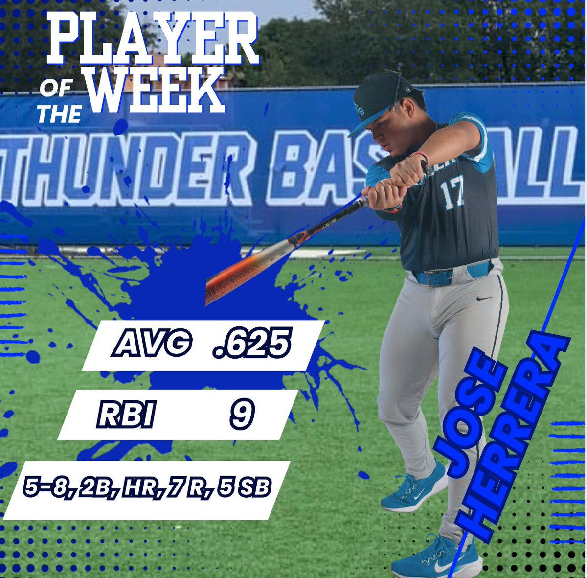 JCB_Thunder's tweet photo. **🔥 Player of the Week 🔥**  

What a start to the season! **2025 3B Jose Herrera**, a **Palm Beach State signee @kyleforbes1 **, came out swinging and put on an impressive offensive performance. The kid is locked in! **Stay hot, Jose!** ⚡️💪🏽  

#ThunderBaseball #PlayerOfTheWeek https://t.co/M2hF6fnwUn