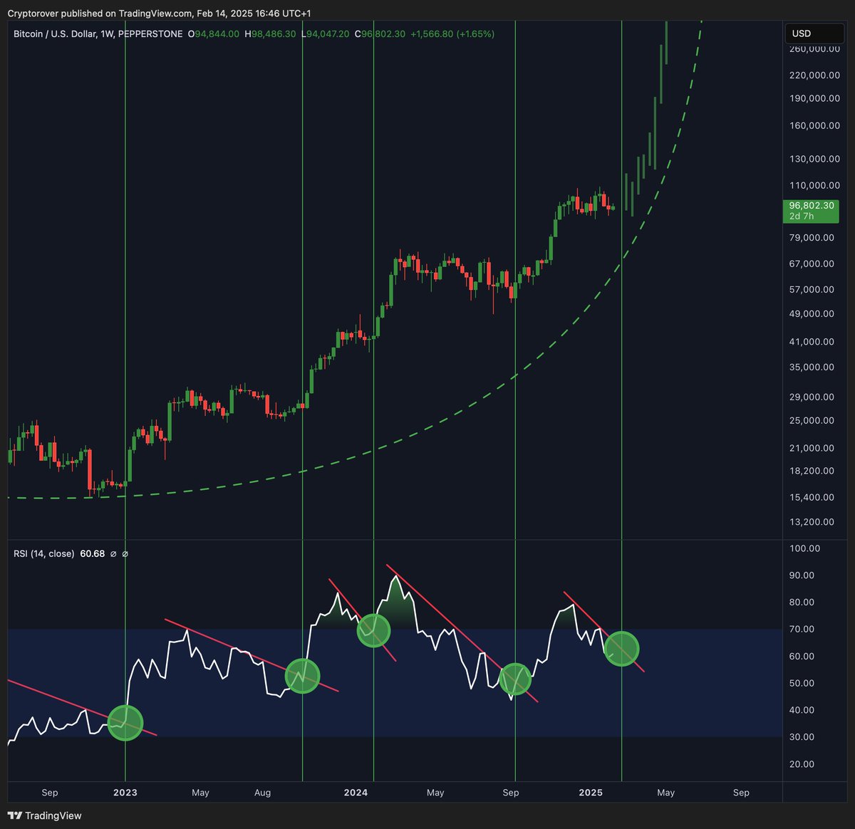 Crypto Rover tweet media