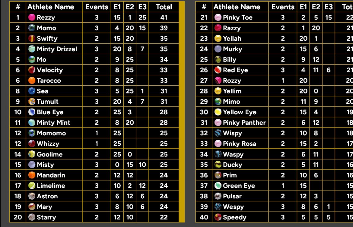 FireMarble tweet media
