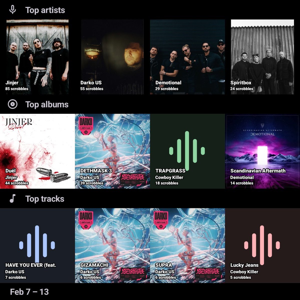 Kdg127's tweet photo. Feb 7 – 13

Top artists:
@jinjerofficial, Darko US, @dEMOTIONALband
Top albums:
Duél, DETHMASK 3, TRAPGRASS

Top tracks:
HAVE YOU EVER (feat. Keilokei &amp; Caleb Douthett), GIZAMACHI, SUPRA https://t.co/yUeXD4F8b8