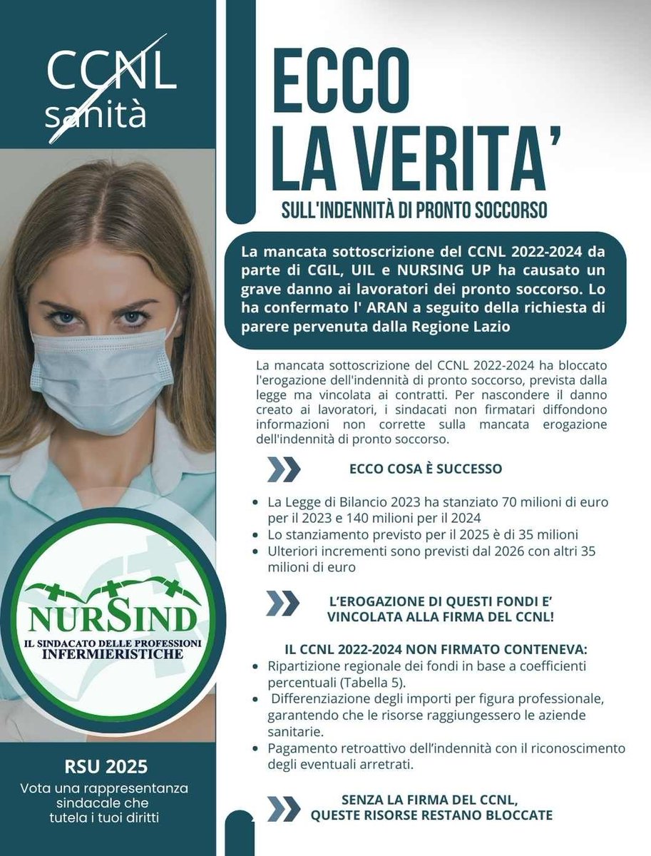 NurSind_Roma's tweet photo. ➡️ ANCHE L'ARAN CONFERMA: la mancata firma del CCNL Sanità 2022-2024 da parte di CGIL, UIL e Nursing Up ha bloccato l'erogazione dell'indennità di pronto soccorso, creando un grave danno ai lavoratori.
➡️ Senza la firma, questi fondi non possono essere erogati @aran_agenzia https://t.co/b8lcfwO6ue