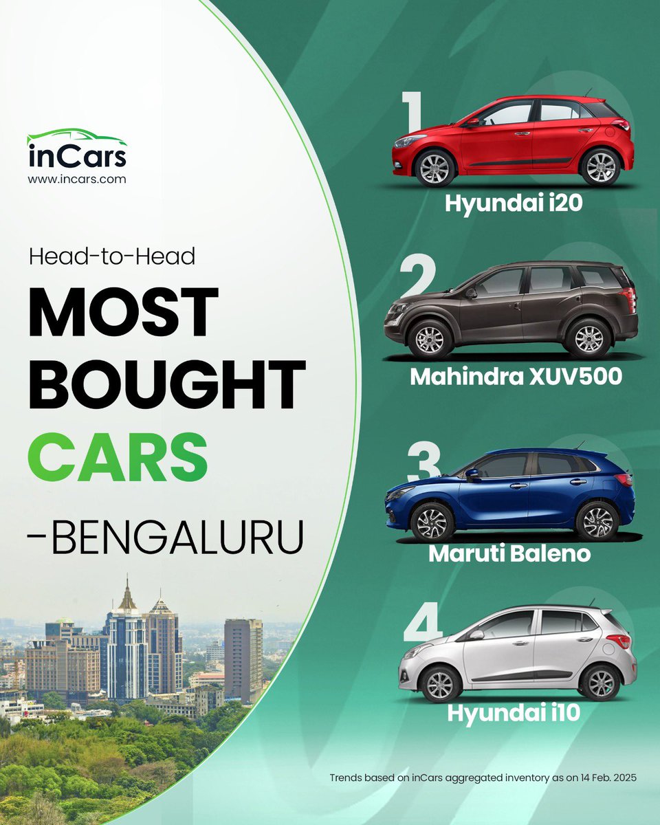 InCarsdotcom's tweet image. “Daily Wheels” steers you towards the most bought cars hitting the trendy streets of Bangalore 🚗🔍 Stay tuned as we reveal more updates on Used cars! #inCars #inCarsAI #UsedCars #UsedCarSearch #UsedCarsMarket #SecondHandCars #DailyWheels #Bangalore  #UsedCarsBangalore