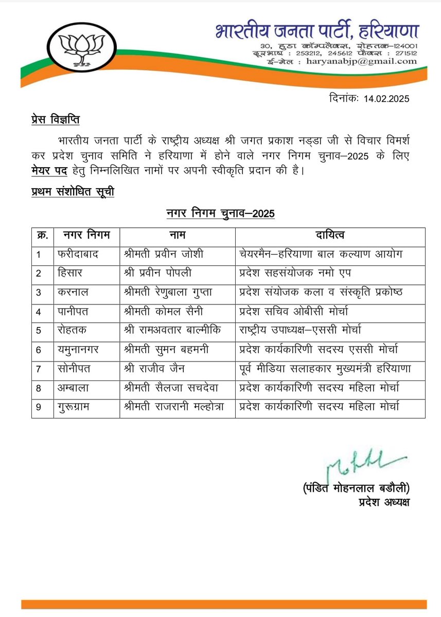 Raj K Verma-Journalist🇮🇳 (@rajkverma4) on Twitter photo 👉गुरुग्राम से बीजेपी ने मेयर पद के लिए रानी मल्होत्रा को उम्मीद बनाया है ।
👉मानेसर फिलहाल होल्ड पर है ।
👉इसके अलावा बाकी निगम के मेयर उम्मीदवार भी घोषित कर दिए गए है ।
#haryana #reporterji
<a href="/Reporterjihindi/">Reporter Ji (रिपोर्टर जी)</a> 👉गुरुग्राम से बीजेपी ने मेयर पद के लिए रानी मल्होत्रा को उम्मीद बनाया है ।
👉मानेसर फिलहाल होल्ड पर है ।
👉इसके अलावा बाकी निगम के मेयर उम्मीदवार भी घोषित कर दिए गए है ।
#haryana #reporterji
<a href="/Reporterjihindi/">Reporter Ji (रिपोर्टर जी)</a>