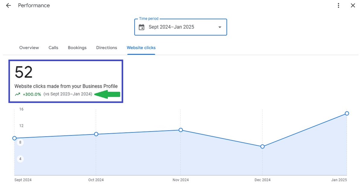📢 Local SEO Success! 🚀

Since Feb 2024, Freelance SEO Consultant UK has helped an Isle of Wight Joinery Company 🛠️ grow Google Maps clicks by 300% 📈!

Read more: 🔗 freelanceseoconsultant.uk/seo-blog-posts…

Need Local SEO? Contact us! 📩
🔗 freelanceseoconsultant.uk/contact/

#FreelanceSEOConsultantUK