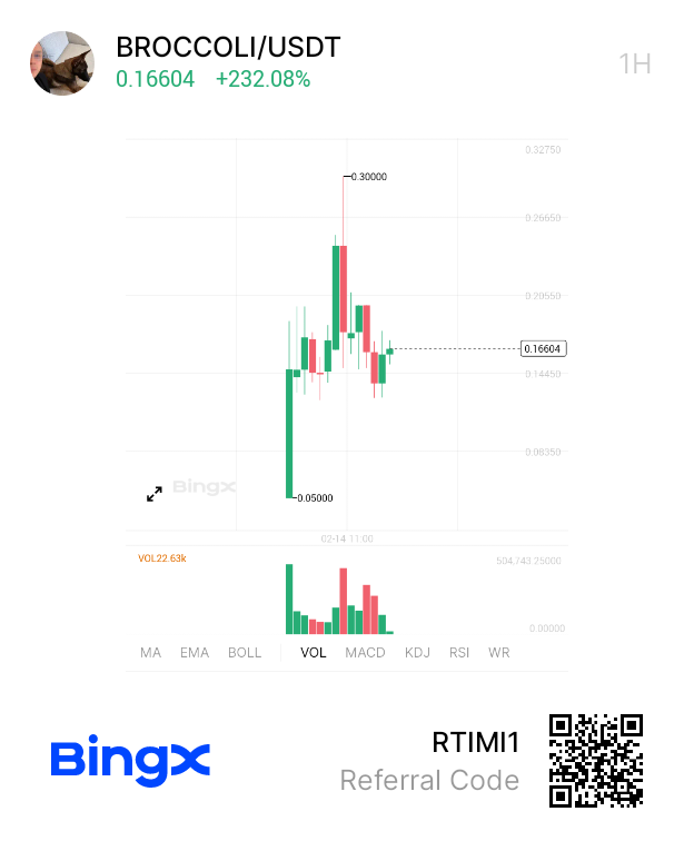 AkanjiKama17548's tweet photo. #Broccoli is growing faster than my love for late night snacks The way this community turned a simple tweet into a powerhouse meme is legendary.which trading live on top CEX #BingX Keep cooking up the hype LFG 🚀 🚀
#BroccoliStrong #CryptoNews
#Cryptotrading
#Cryptoinvestor https://t.co/EGcYClB07B