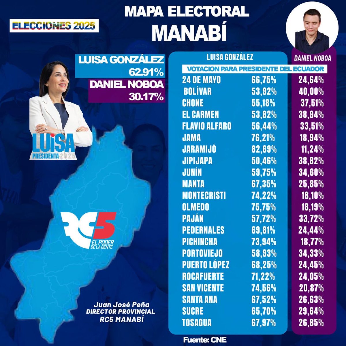 MashiRafael's tweet photo. 🥲
Jamás te defraudaremos, tierra hermosa de mis sueños. https://t.co/oRZOIDeKJG