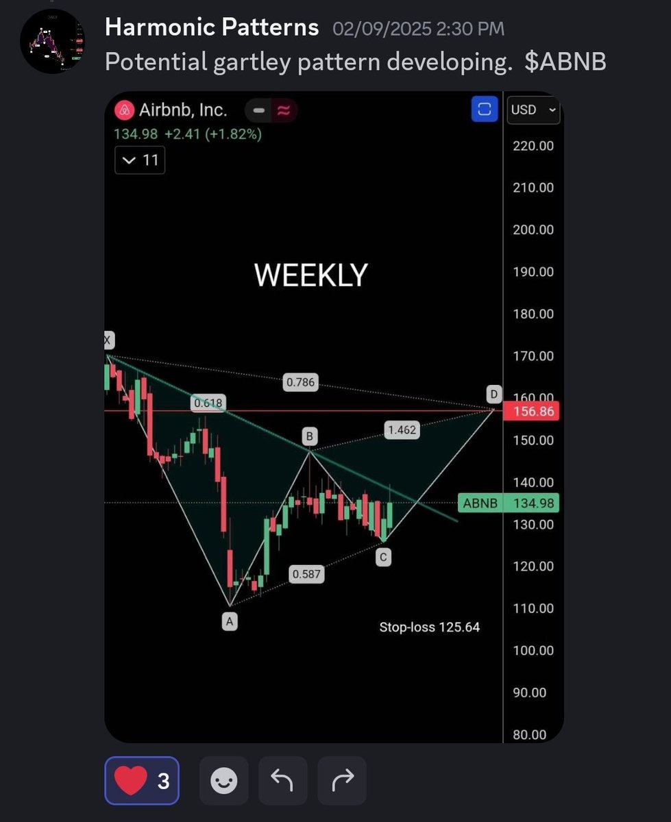 Harmonic Patterns tweet media