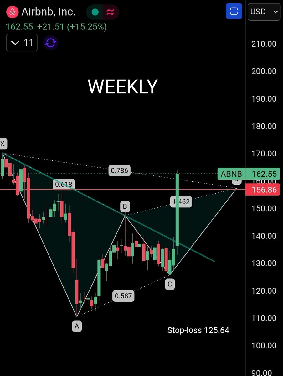 Harmonic Patterns tweet media
