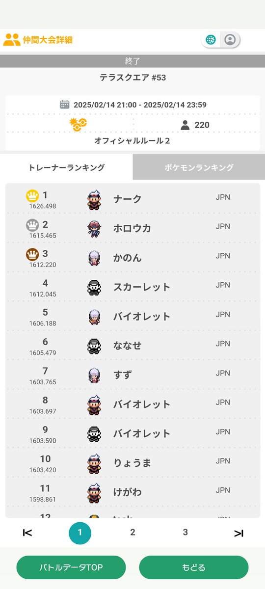TeraSquareOffl's tweet photo. テラスクエア#53
仲間大会予選の結果になります。
DMまでお早めの連絡をお願いいたします。 https://t.co/t0CkQVmOb1