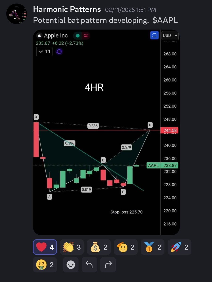 Harmonic Patterns tweet media