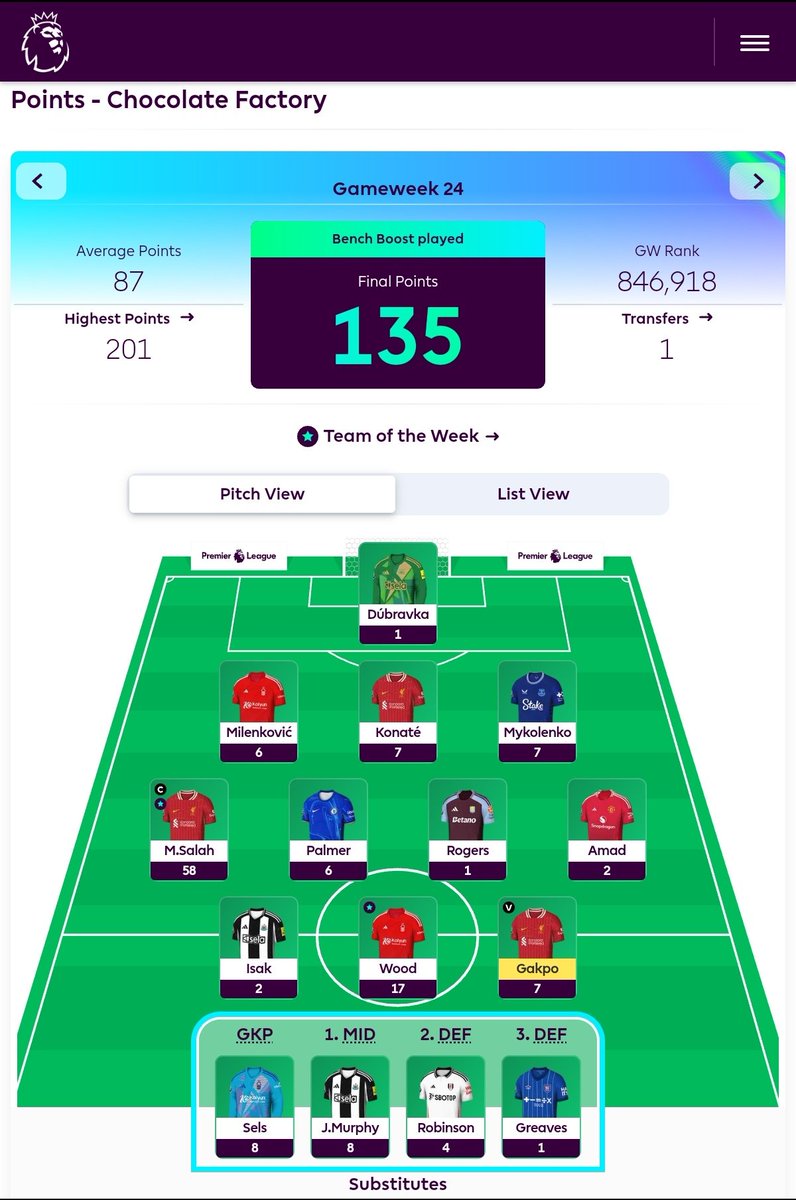MO7AZONE's tweet photo. My highest FPL points tally so far 👍🏾
1️⃣3️⃣5️⃣ https://t.co/OuB77wPNDl
