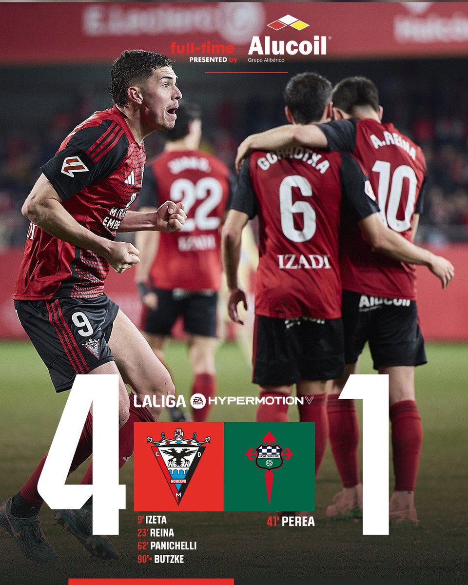 🏁 #CDMirandés 4-1 <a href="/racingferrolsad/">Racing Club Ferrol</a> 
⚽ 9' <a href="/Urkoizeta9/">izeta9</a> 
⚽ 23' <a href="/AlbertoReina10/">Alberto Reina</a> 
⚽ 41’ Luis Perea
⚽ 62’ <a href="/Panichelli1/">Joaquin</a> 
⚽ 92’ <a href="/adrii_b10/">Adrian Butzke</a> 
#MirandésRacingFerrol | #SeráPorqueTeAmo