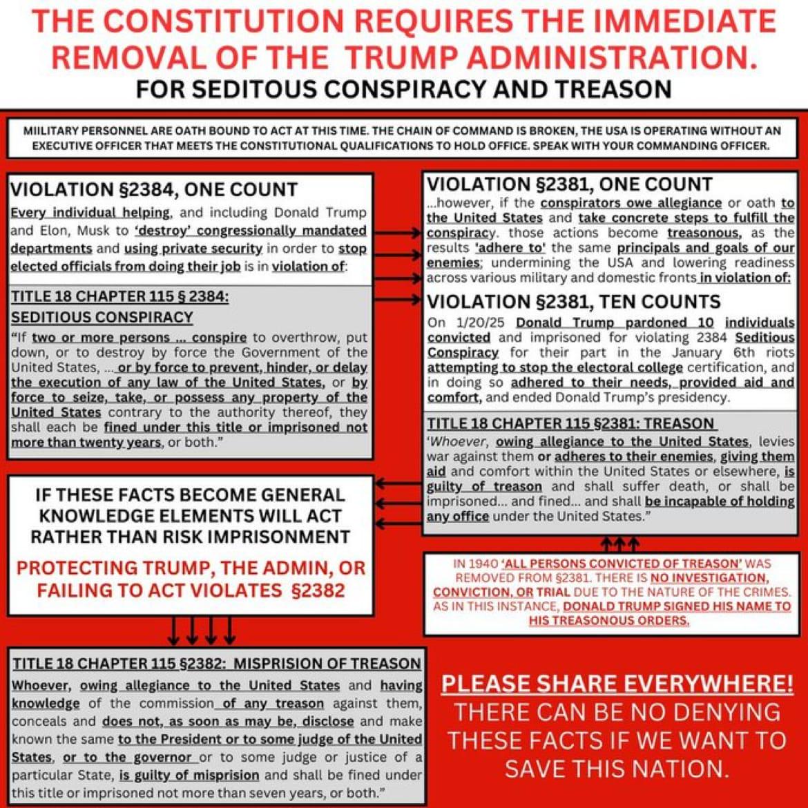 sturmcrow's tweet image. Trump, Musk and their cronies are committing treason. Right now they are ignoring Court orders and acting as if they are above the law. This year will really be the moment where the people decide if we are a democracy or a Fascist Oligarchy.