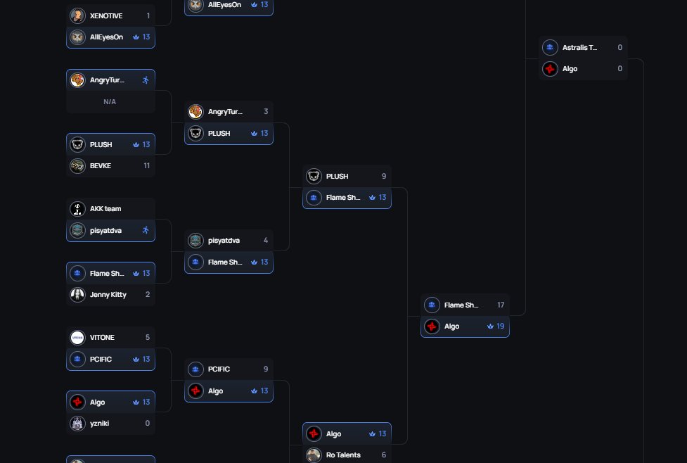 kiyoo (@kiyoooocs) on Twitter photo Going out to second day and already HLTV STAGE FROM PGL Bucharest EU Open Qualifier #1
Very proud from my new team
Tomorrow vs <a href="/AstralisCS/">Astralis Counter-Strike</a> talent in 16:CET Going out to second day and already HLTV STAGE FROM PGL Bucharest EU Open Qualifier #1
Very proud from my new team
Tomorrow vs <a href="/AstralisCS/">Astralis Counter-Strike</a> talent in 16:CET