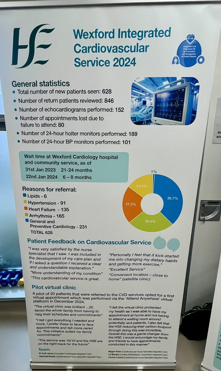 Sandra McCarthy (@soomeraghsandra) on Twitter photo 🥇 class example #Slaintecare in action. Be very proud everyone working in Enniscorthy Chronic Disease hub. Privilege for me today meeting patients who’s quality of life has positively been impacted by access to specialist care in community <a href="/PGallagherIEHG/">Paul Gallagher</a> <a href="/GSGerShaw/">Dr. Geraldine Shaw</a> <a href="/HSELive/">HSE Ireland</a> 🥇 class example #Slaintecare in action. Be very proud everyone working in Enniscorthy Chronic Disease hub. Privilege for me today meeting patients who’s quality of life has positively been impacted by access to specialist care in community <a href="/PGallagherIEHG/">Paul Gallagher</a> <a href="/GSGerShaw/">Dr. Geraldine Shaw</a> <a href="/HSELive/">HSE Ireland</a>