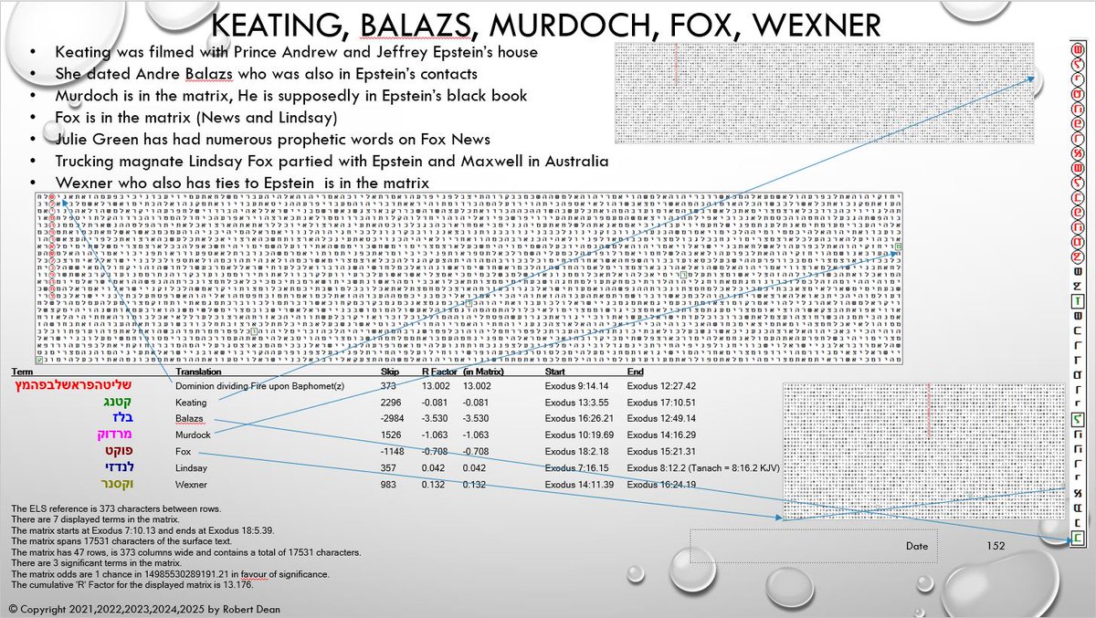 r_dean3's tweet photo. @LizCrokin Balazs is also in the Dominion Bible Code amongsts others. #DominionBibleCode https://t.co/KFOoDKQ9zS