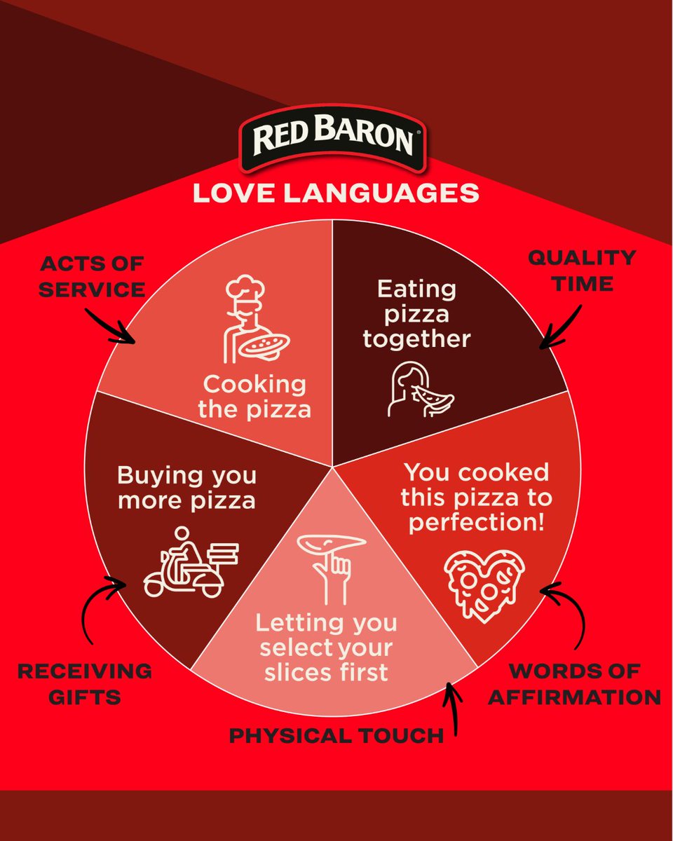 Red Baron Pizza tweet media