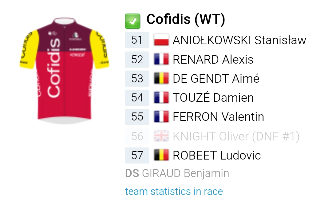 Alvaro_Queve's tweet photo. @TeamCOFIDIS @alexisrenard_ @MathildeLAzou But number 55 was Ferron... https://t.co/YlQUBUskK0
