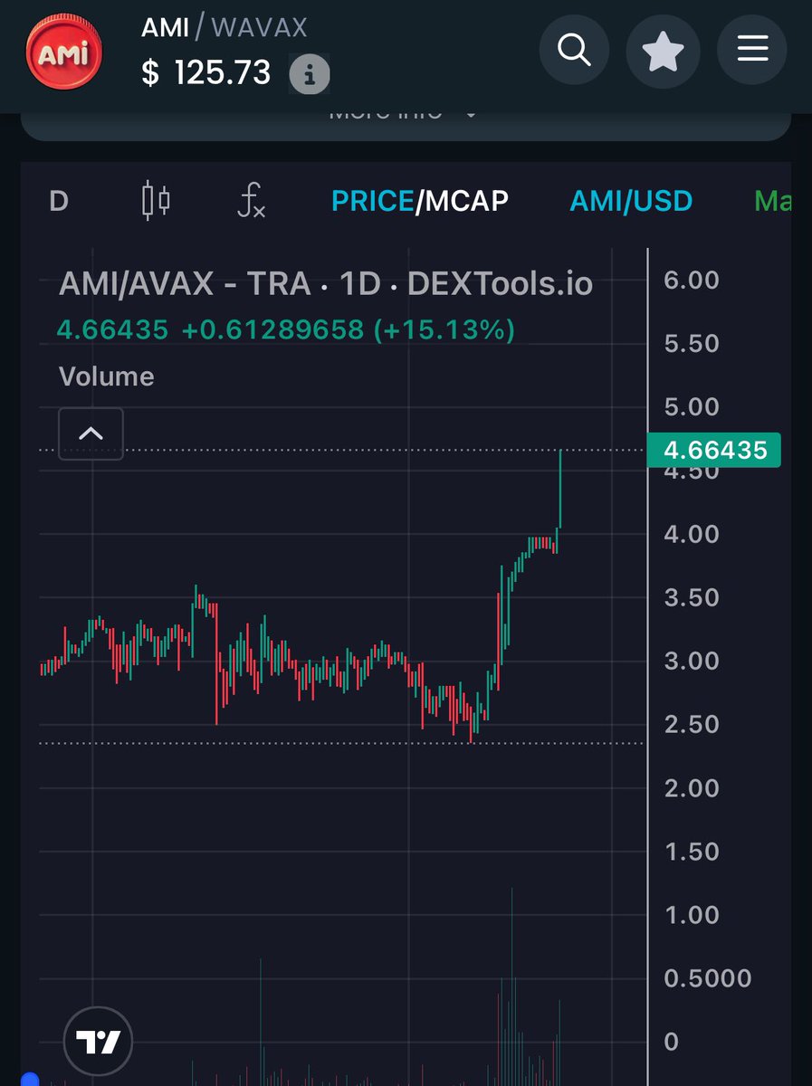 Florida__Man__'s tweet image. $AMI VS $AVAX 👀
@amiavax