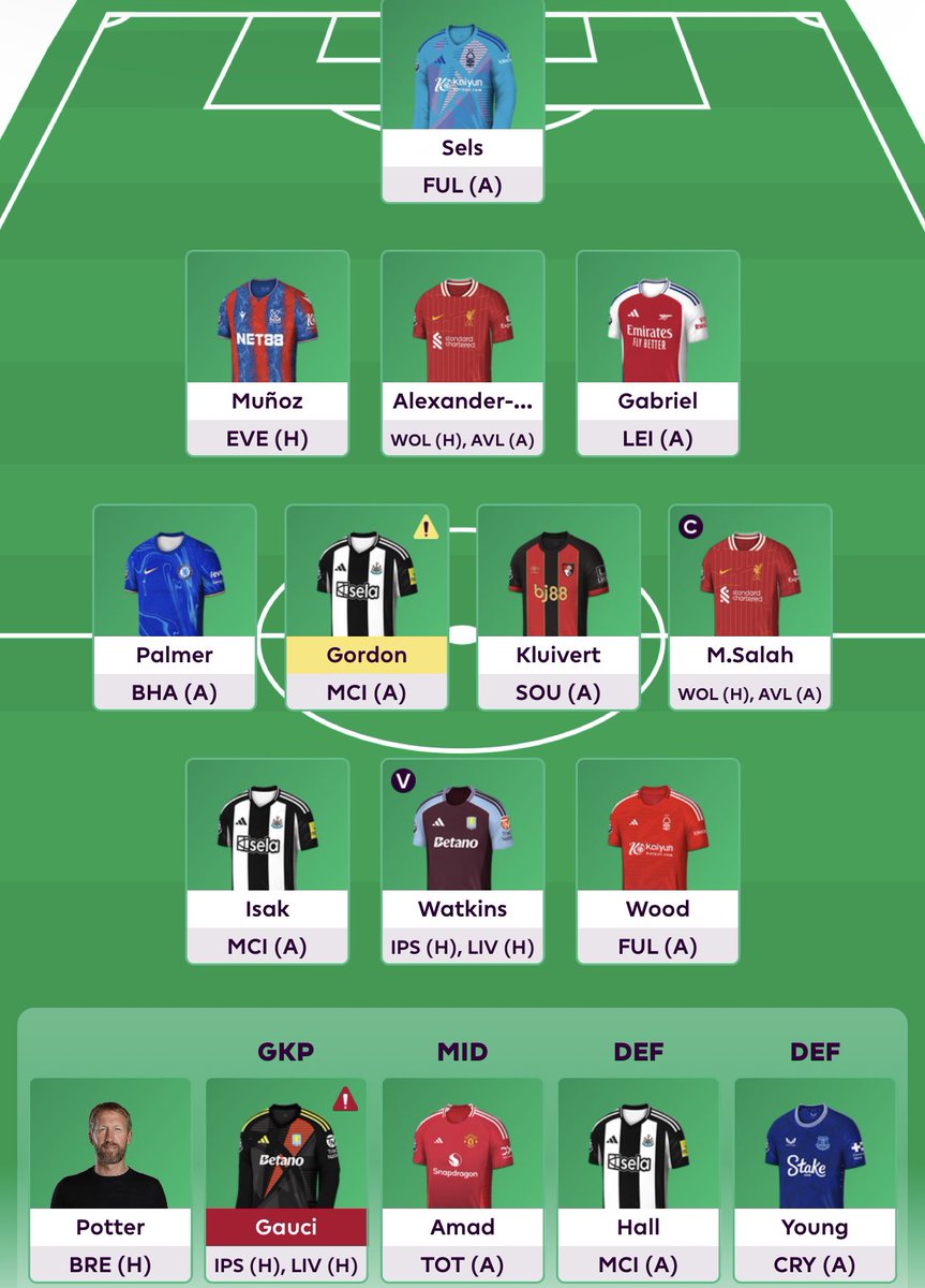 gw25 troops, in Potter we trust🫡

💌: 33k ovr
💌: AM - Potter
🫡: Salah (please blank)
™️: Moyes, Gakpo (-4) ➡️ Potter, Watkins
🏦: £107.3m😄