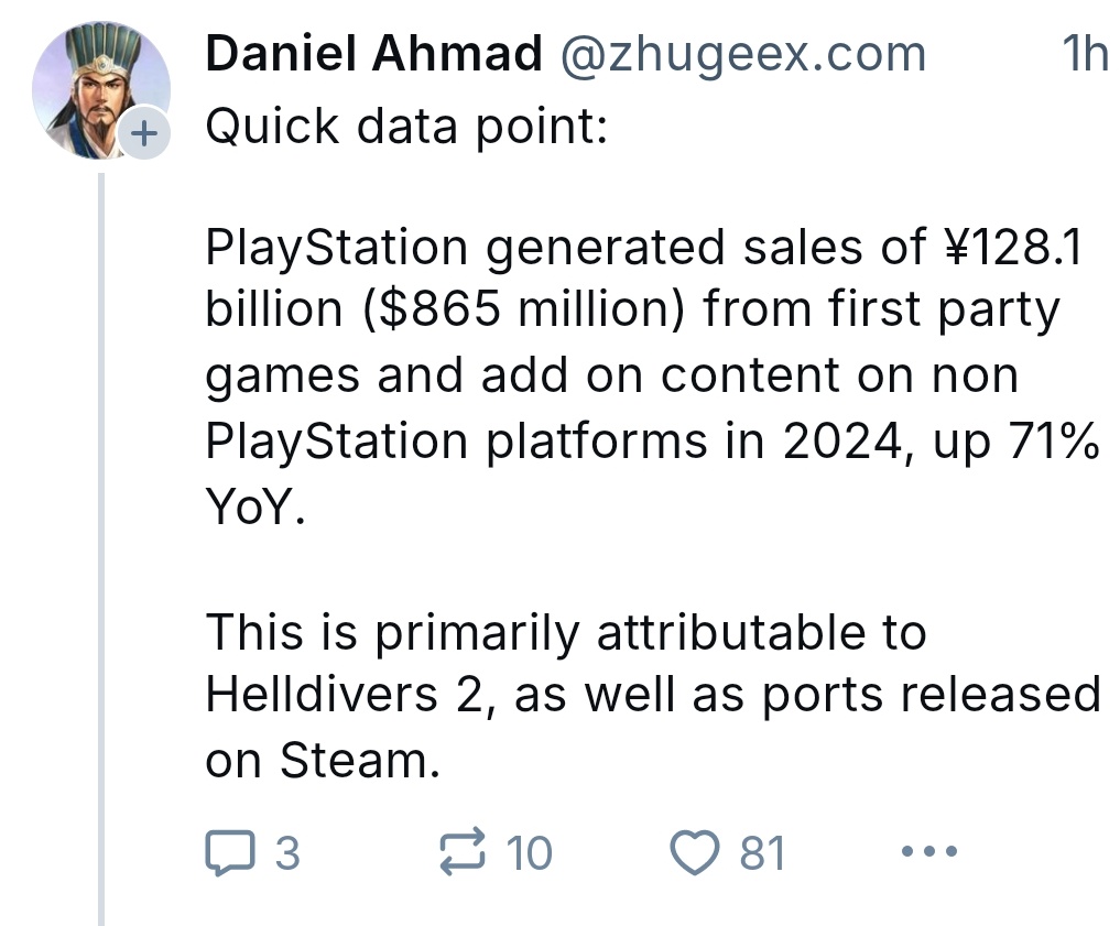 PlayStation generated sales of ¥128.1 billion ($865 million) from first party games and add on content from non PlayStation platforms in 2024

Primary attribute PC ports on Steam &amp; Helldivers 2.