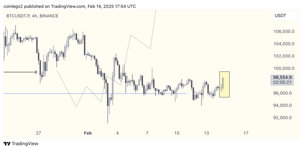 CoinLegs tweet media