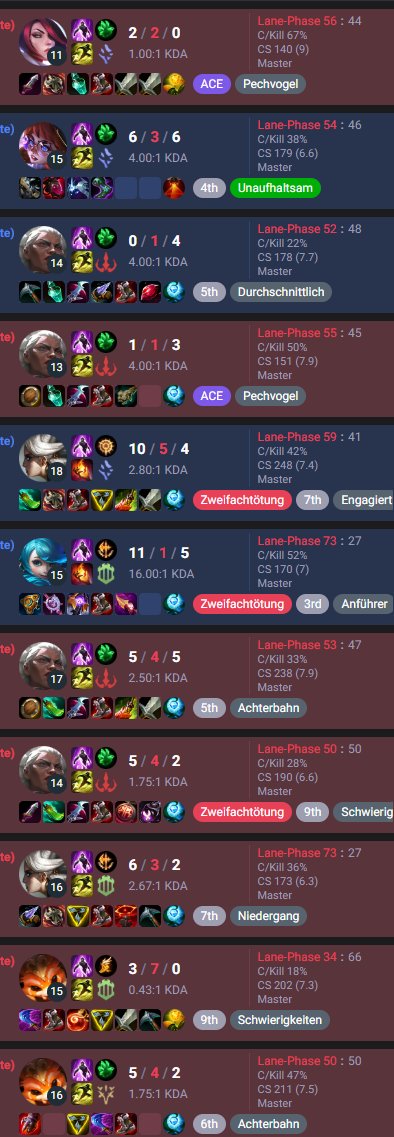 guess the games I got counterpick vs enemy got it (super hard mode)