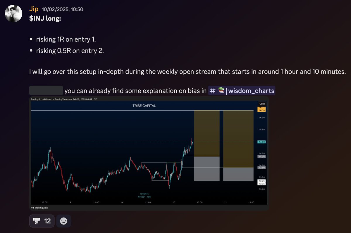 New weekly high's for $INJ. 

Statistics don't lie. 
Charts don't lie. 

$BTC, $LINK and $INJ all running in major profits and more to come. 

And the best part?
Everything shared upfront.