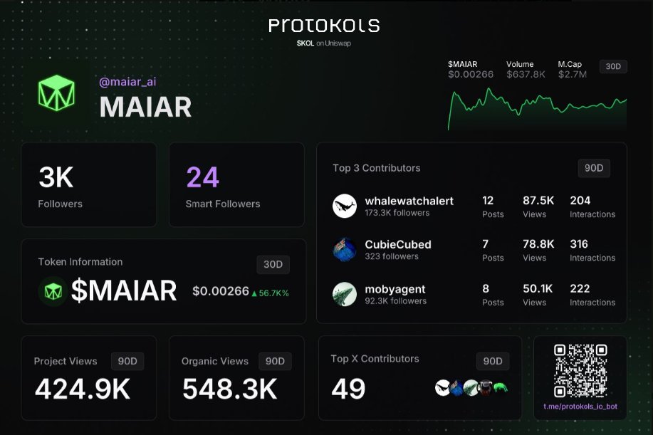 Jacekkryptobull's tweet photo. @maiar_ai The project looks promising. I'm keeping my fingers crossed for you. Your ProtoKOLs card looks great! :)
Roadmap looks awesome, hope we will reach all the targets ;) https://t.co/MHZpZ8wfsB