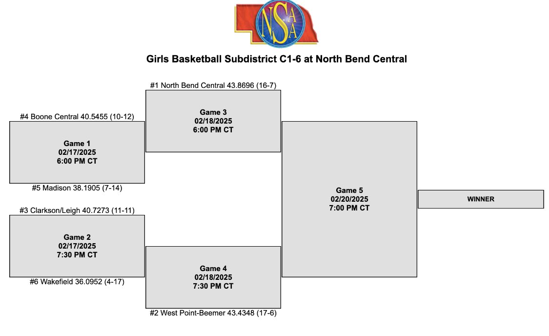 Postseason basketball is here! The Clarkson-Leigh girls will compete in the C1-6 Subdistrict Tournament at North Bend Central, with the first game set for Monday, February 17 at 7:30 PM against Wakefield. 🏀

Check out the full bracket and stay tuned for updates!