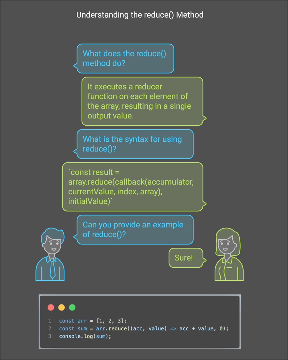 frontenddevsite's tweet image. What is reduce() in JavaScript?