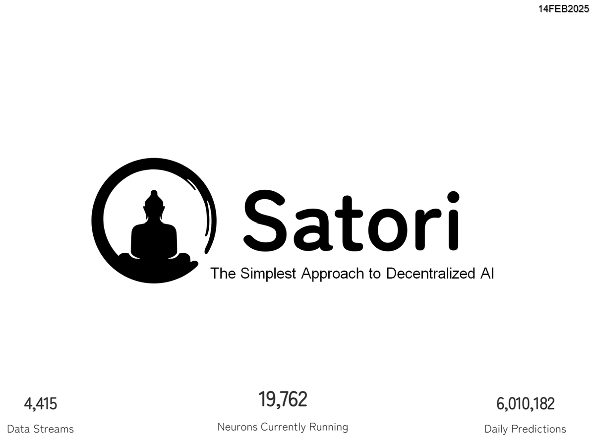#Satori 🧵
Overview: Satori is a biologically-inspired decentralized AI aimed at predicting the future.

Blockchain: Created on <a href="/EvrmoreOfficial/">Evrmore</a> #EVR but also has cross chain minting / trading available (i.e. <a href="/base/">Base</a>)

Price: $14.26
Max Supply: 4,086,709
Market Cap: ~$4M

Website:
