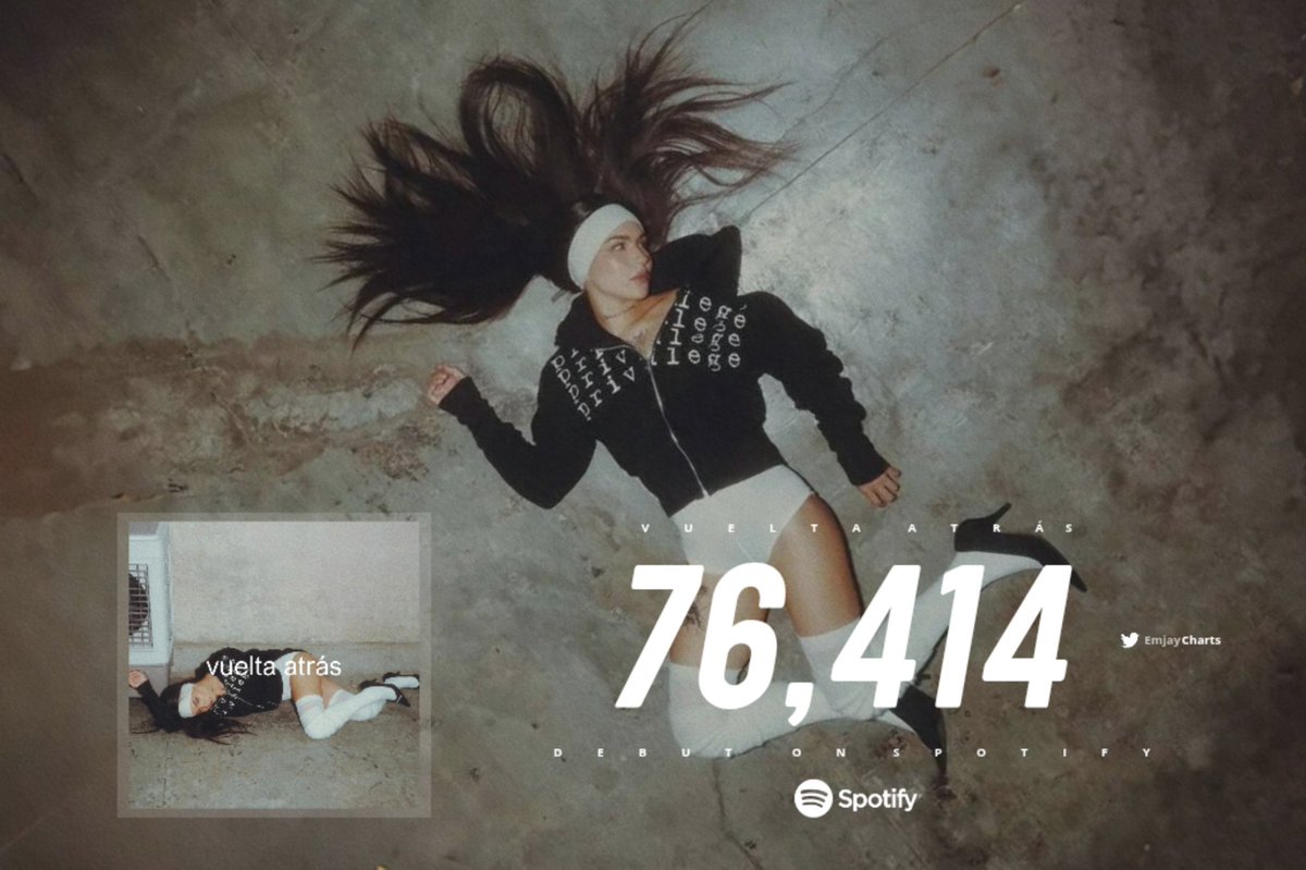 “Vuelta Atrás” de <a href="/Emjayy444/">.</a> ha debutado con 76,414 streams en Spotify.