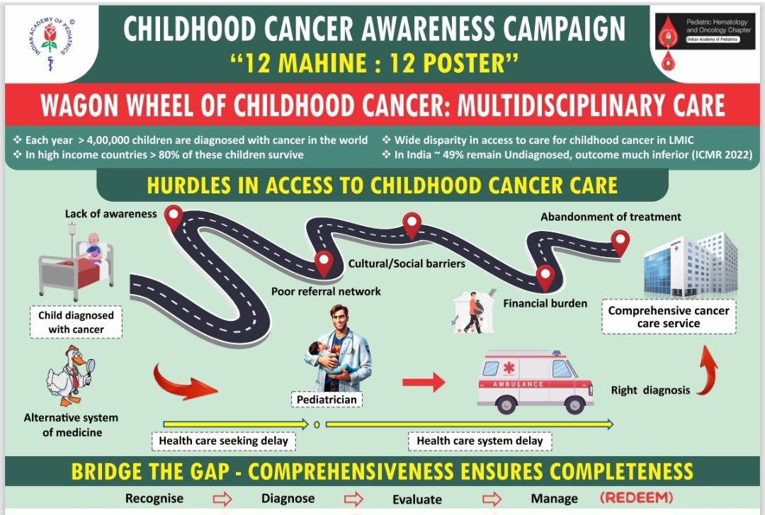 Dr. GAURAV TRIPATHI (@drgauravtrip) on Twitter photo International Childhood Cancer Day ( ICCD) ...lets join hands to support these kids to fight and win over cancer ....fight is on #phoindia #nhmmp International Childhood Cancer Day ( ICCD) ...lets join hands to support these kids to fight and win over cancer ....fight is on #phoindia #nhmmp