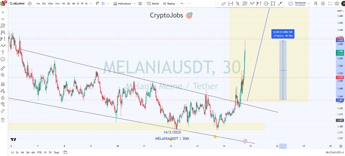 🧙 Crypto_Jobs🧙‍♂️ TA & FA 🎯 tweet media