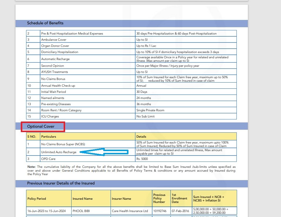wasimah09089031's tweet image. @careinsuranceIN @TheOfficialSBI @HDFC_Bank @Nikitamerchant @Shilpy__Sinha @AryanSarath @subneogi @Teena_Kaushal @barunjha @gurdeepsappal @neerajbhalla @lonelycrowd #careinsurance
Clearly mentioned but claim not approved by care,@RBI @FinMinIndia please do the needful @PMOIndia