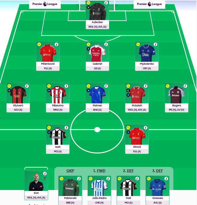NepaliFPLGuru's tweet photo. Here We Go!

Captain: Salah
Chip: Assistant Manager

Best of Luck #FPL Managers!!
#FPLcommunity #GW25 https://t.co/Kq1fuBQOUO