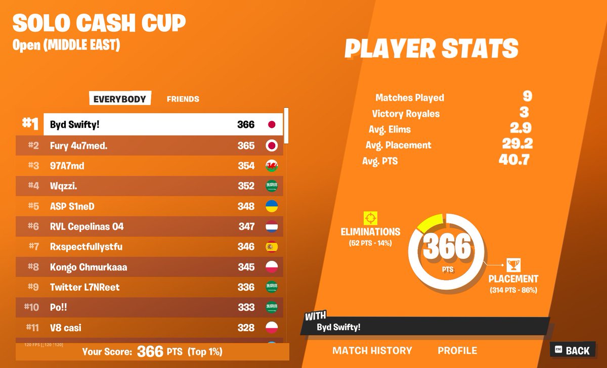 1st solo cash cup🥇
F/A