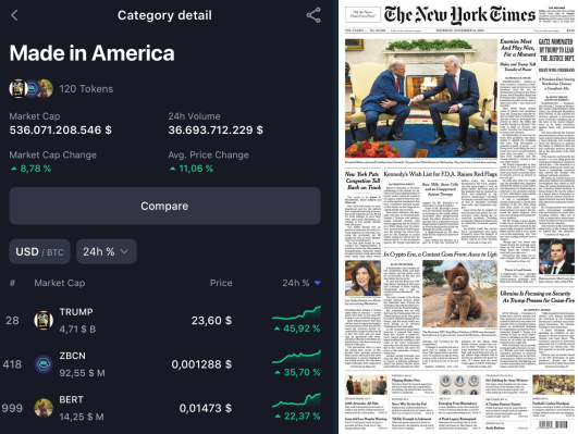 $BERT is making waves! 🇺🇸🐝

 Big news: $BERT is officially listed on <a href="/coinmarketcap/">CoinMarketCap</a> in the Made in America section! Not only that, but it's already TOP 3 in gains, right up there with $TRUMP! 📈

And it doesn’t stop there, both $BERT and $TRUMP got featured on the same page of