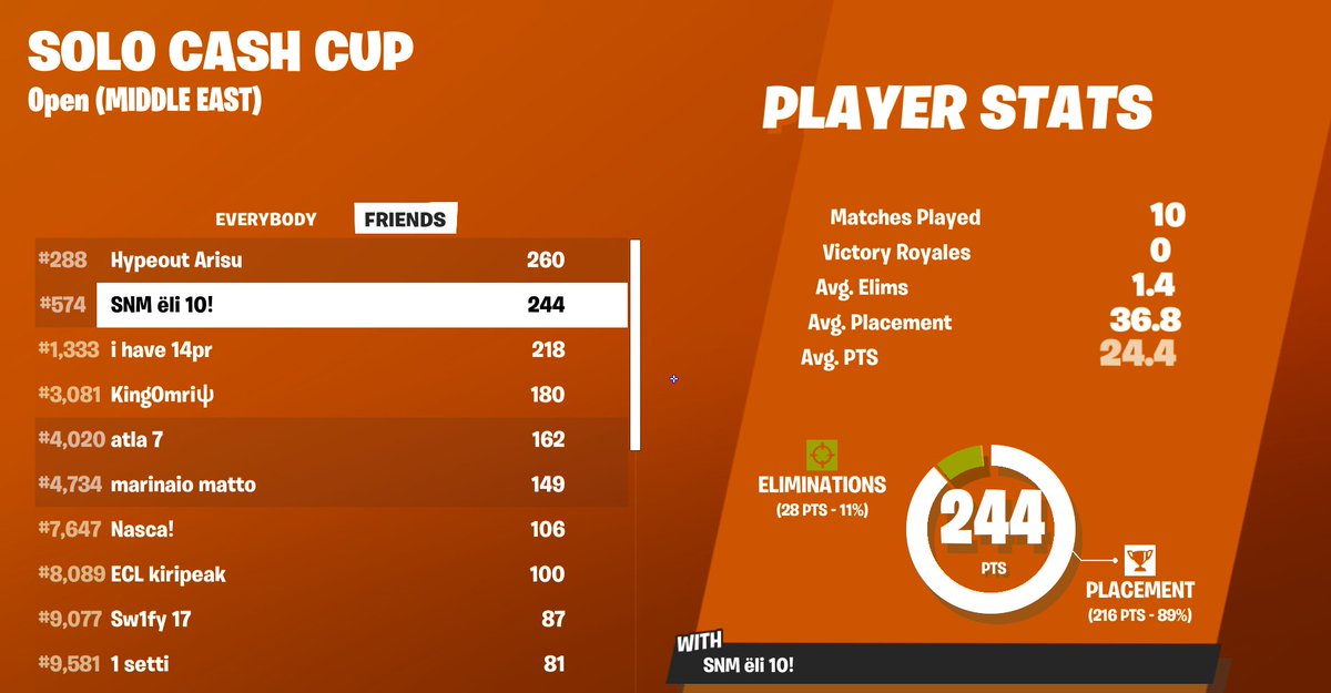 QUAL ME SOLO CHEATER CUP 🙅🏻‍♂️
coached by <a href="/CyroGOTY/">Cyro</a> 

<a href="/SNMeSportsggs/">SNM Esports</a>