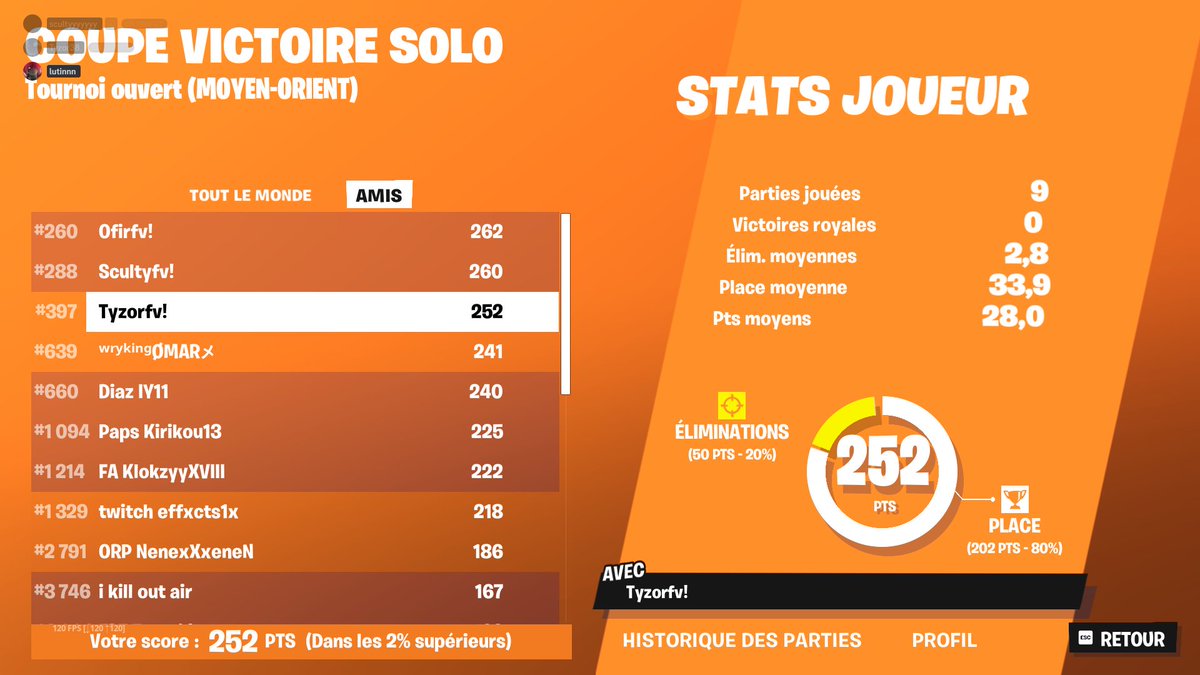 Tyzorftn's tweet image. qual solo cash cup mo