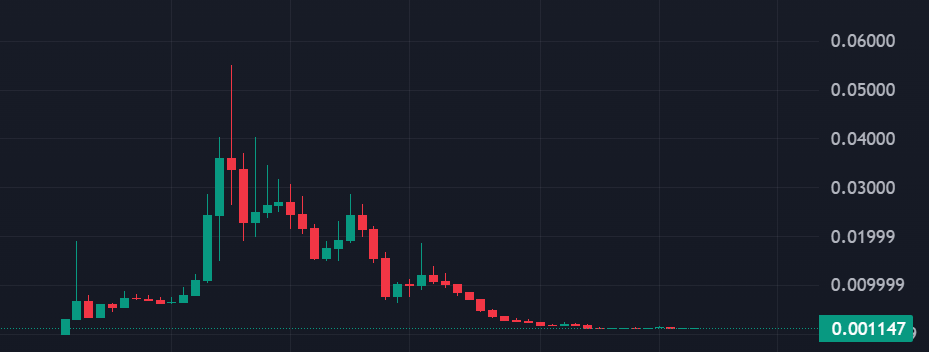 altronte's tweet photo. Scam projects and paid influencers!
Look at the @assisterr and their first AI agent $ASSAI @AIasssss.
Just pump and dump scheme.

1/2
👇 https://t.co/J4oHJattpj