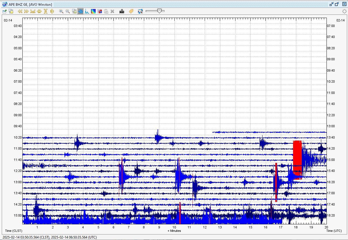 Geo_Risk's tweet image. #sismo #temblor #σεισμός #Grecia #Santorini 
Desde hace 40 minutos se aprecia cambio significativo en el patrón sísmico en las estaciones de la zona.
Estaciones THERA (Santorini) y APE (Apirathos) muestran incremento constante de amplitud sísmica, que ahora es una continua.