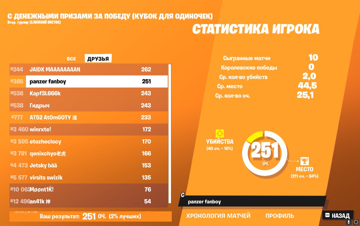 qual ME with stupid people