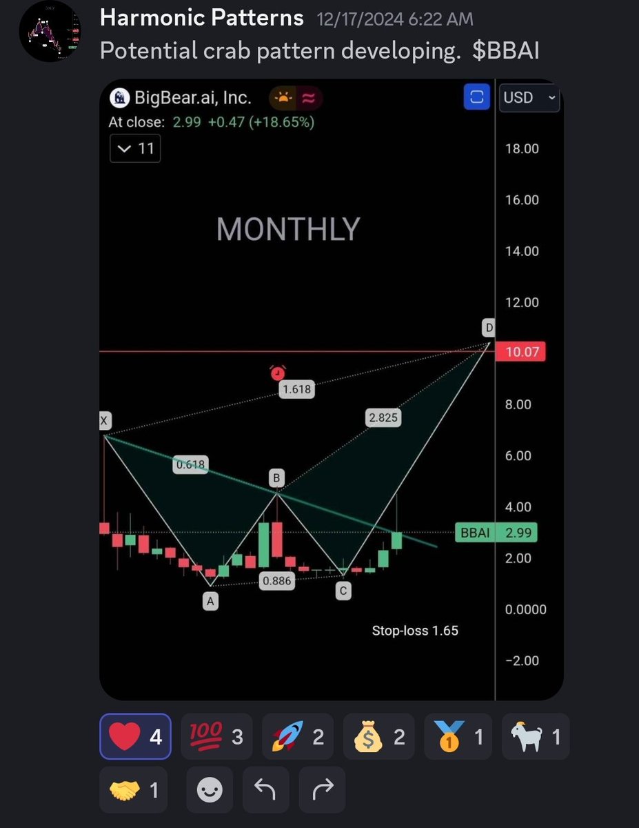 Harmonic Patterns tweet media
