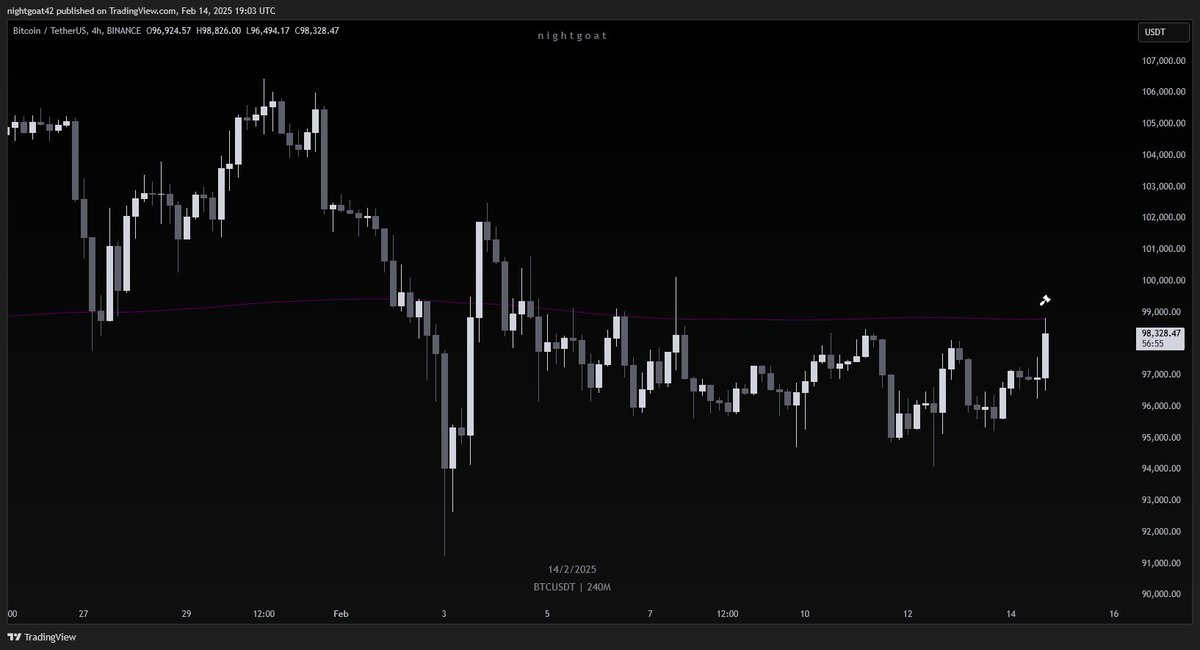 $BTC

aww sheeeit price testing purple line again